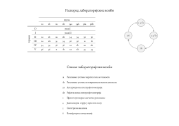 Распоред лабораторијских вежби Списак