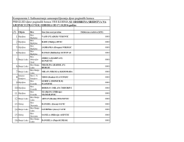 Sufinansiranje samozapo&scaron;ljavanja djece poginulih boraca