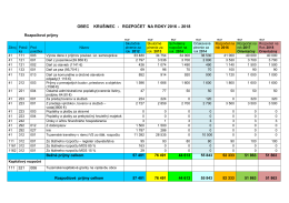 obec krušinec - rozpočet na roky 2016 – 2018