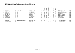 2016 Autoklub Rallysprint série