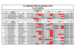 GPS , Častá 15.10.2016