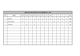 MSR PAV HISTORICKÝCH AUTOMOBILOV