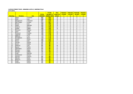 RANKING LISTA 2. SEZONE PULA 19.10.2016. Ranking Prezime