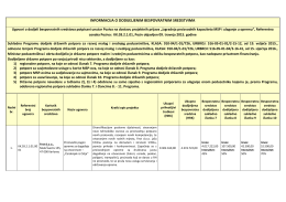 informacija o dodijeljenim bespovratnim