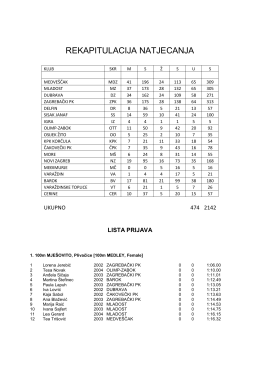 Lista prijava