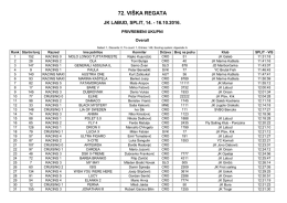Rezultati OPEN Split-Vis