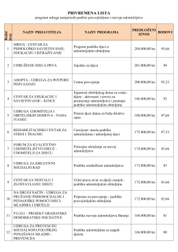 Privremena lista - Podrška posvojiteljima i razvoj udomiteljstva1