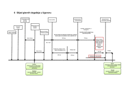 Slijed glavnih događaja u Ugovoru