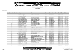 16.10.2016 ENDURO GROZNI, Grožnjan Time Overall