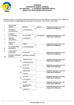 KOŠARKA PRVENSTVO GRADA ZAGREBA ZA DJEČAKE 7. – 8