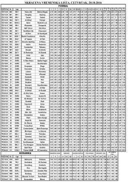 SKRACENA VREMENSKA LISTA, CETVRTAK, 20.10.2016