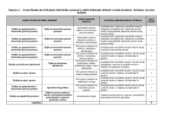tablica - plan prijma na stručno osposobljavanje u ured državne