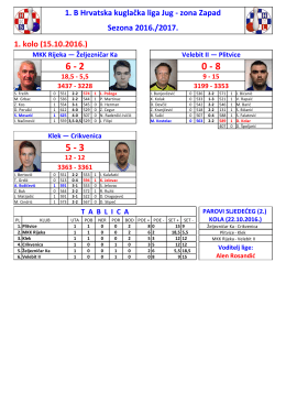 1. B Hrvatska kuglačka liga Jug - zona Zapad Sezona 2016./2017. 1