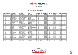 Rezultati ORC ukupni