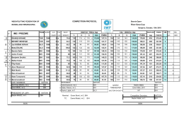 ime i prezime - International Weightlifting Federation