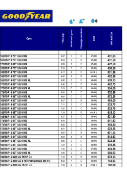 Opis 155/70R13 75T UG 8 MS 165/70R13 79T UG 8 MS - s