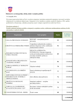 PP2 Projekti integracije osoba s odobrenom međunarodnom