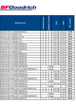 Dimenzija i profil B uka Težina MPC (kn/kom ) 155/80 - s