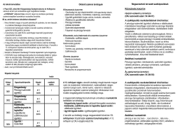 OKJ azonosító szám: 54 344 01