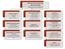PÉNZÜGY ÉS SZÁMVITEL MINTATANTERV (Modulok szerinti