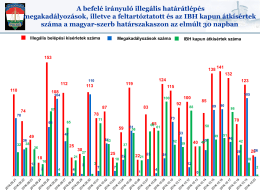 A befelé irányuló illegális határátlépés