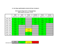 &Aacute;tlagos v&aacute;rakoz&aacute;si idő