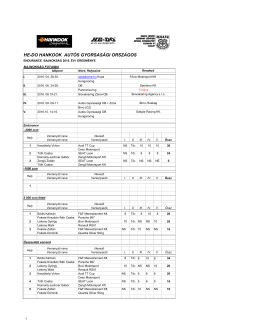 HE-DO HANKOOK Autós Gyorsasági Országos Endurance