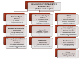 KERESKEDELEM ÉS MARKETING MINTATANTERV (Modulok