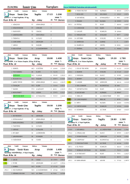 İzmir Yarış Bülteni ( 23 Ekim 2016 )