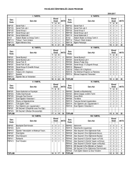 FEN BİLGİSİ &Ouml;ĞRETMENLİĞİ LİSANS PROGRAMI 2016