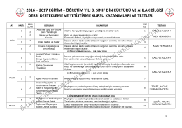 8.Sınıf YILLIK PLAN 2017 İLYASA