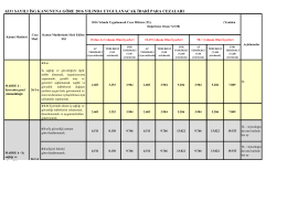 6331 İSG Kanunu İdari Para Cezaları