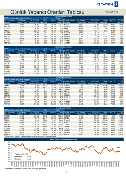 G&uuml;nl&uuml;k Yabancı Oranları Tablosu
