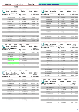 Diyarbakır Yarış B&uuml;lten ( 18 Ekim 2016 )
