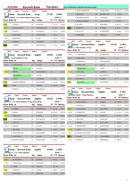 Kocaeli Yarış Bülteni ( 18 Ekim 2016 )