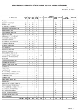 akademik dolu kadroların