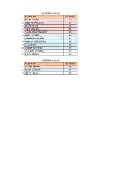 adayın adı oy sayısı 1 g&uuml;lay konan 70 2 aysel karaduman 57 3 h&uuml;lya