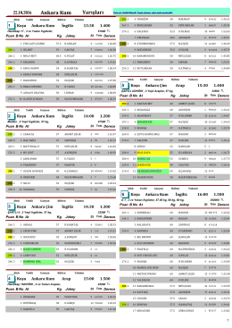 Ankara Yarış B&uuml;lteni ( 22 Ekim 2016)