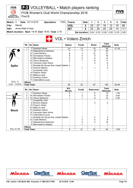 Page 1 1 7 Rykhliuk Olesia 5 1 6 12 1.00 2 16 Akinradewo Foluke 3