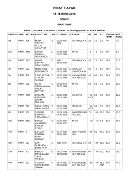 Sailwave results for PIRAT 7 AYAK at 15