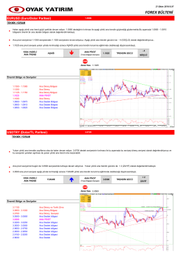 21.10.2016 Forex Günlük Teknik Bülten