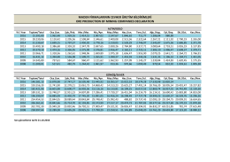 Cevher &Uuml;retim Bildirimleri