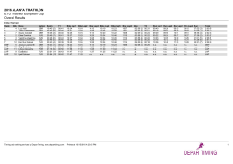 2016 ALANYA TRIATHLON ETU Triathlon European Cup Overall