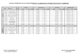 2012-2013 öğretim yılı güz ve bahar ara dönemi işletme anabilim