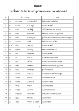 ประกาศ รายชื่อสมาชิกที่เกษียณอายุงานขอลงคะแ