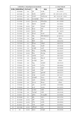 1 5625384004 นาย นที เชาวลิต 2 5625374008 นาย ฉัตรชัย สุทธิรั