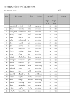 ป.6 สอบเข้า ม.1 ครั้งที่ 1