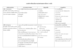 เกณฑ์การจัดระดับความเร่งด่วนของการรักษา 5 ระ