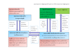 ปัญหาข้าวและชาวนา - คณะกรรมการปฏิรูปกฎหมาย
