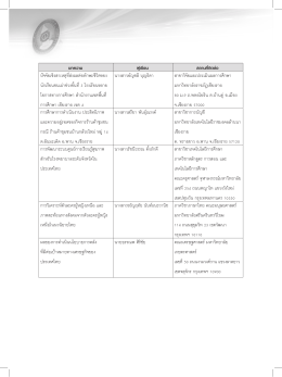 ส่วนท้าย - มหาวิทยาลัยราชภัฏเชียงราย